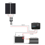 200W Solar Starter Kit from Renogy - Image 7