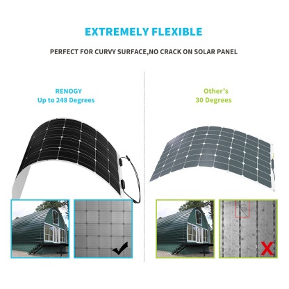 RNG-100DB Flexible 100W Solar Panel - Image 8
