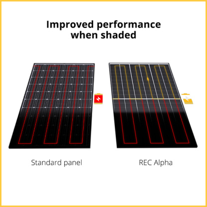 REC365AA HJT Solar Panels - Image 3