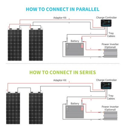 RNG-100DB Flexible 100W Solar Panel - Image 5